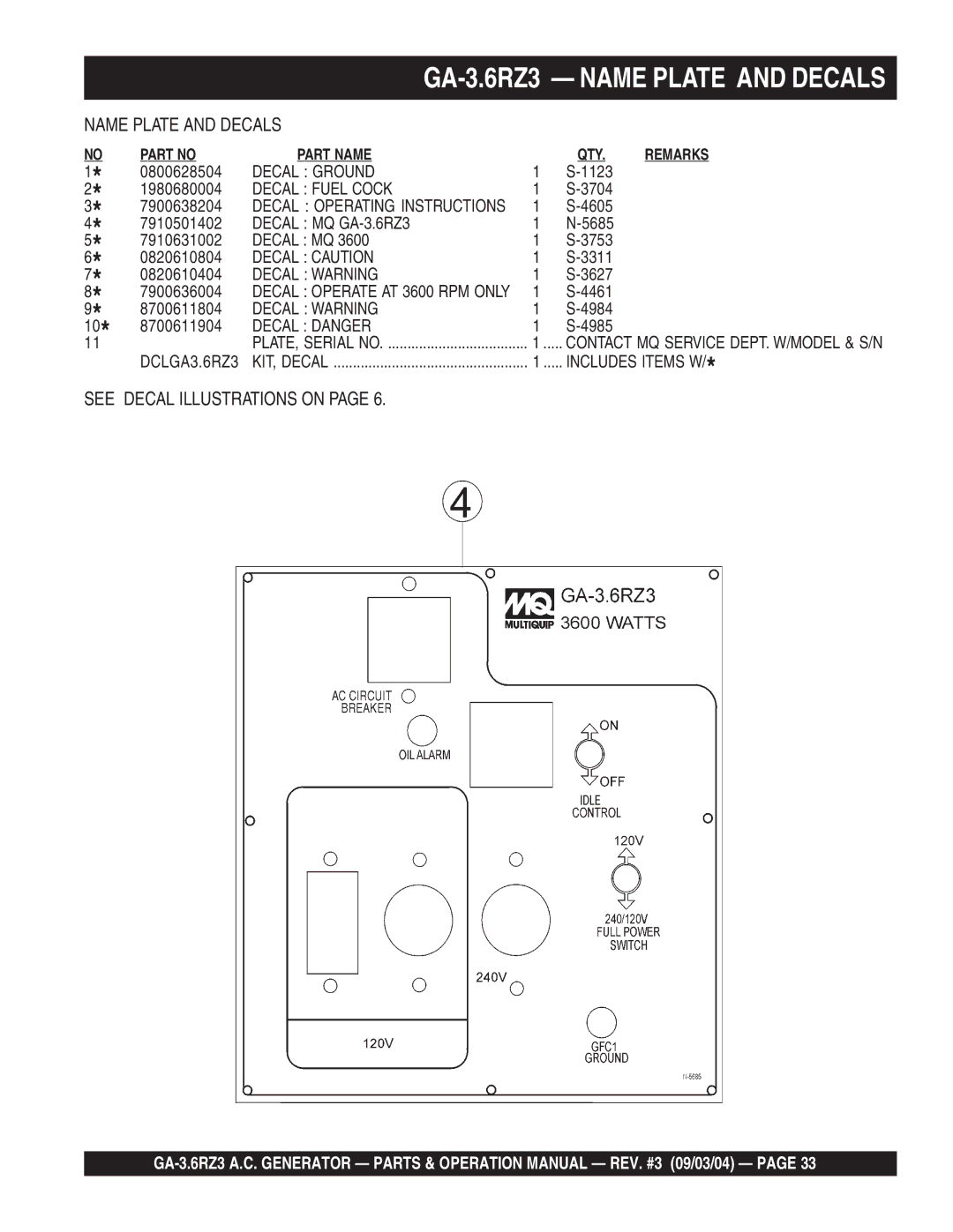 Multiquip GA-3.6RZ3 operation manual See Decal Illustrations on 