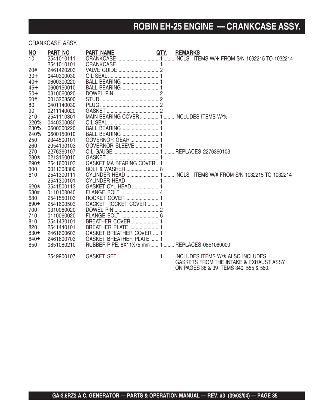 Multiquip GA-3.6RZ3 operation manual Part Name QTY Remarks 