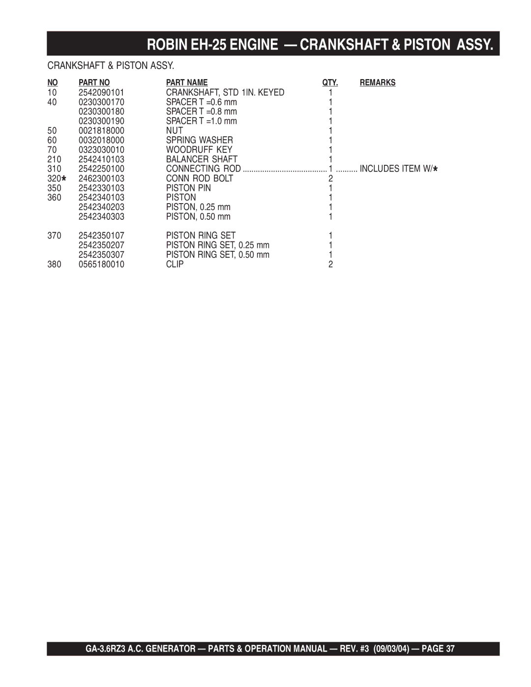 Multiquip GA-3.6RZ3 operation manual Nut 