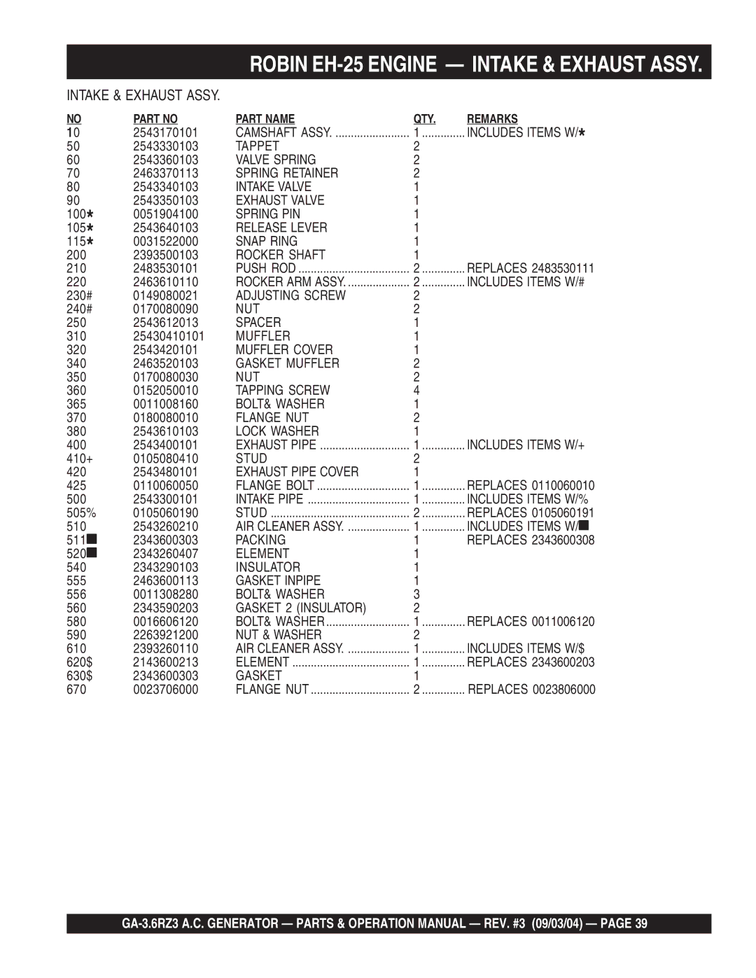 Multiquip GA-3.6RZ3 operation manual Tappet 