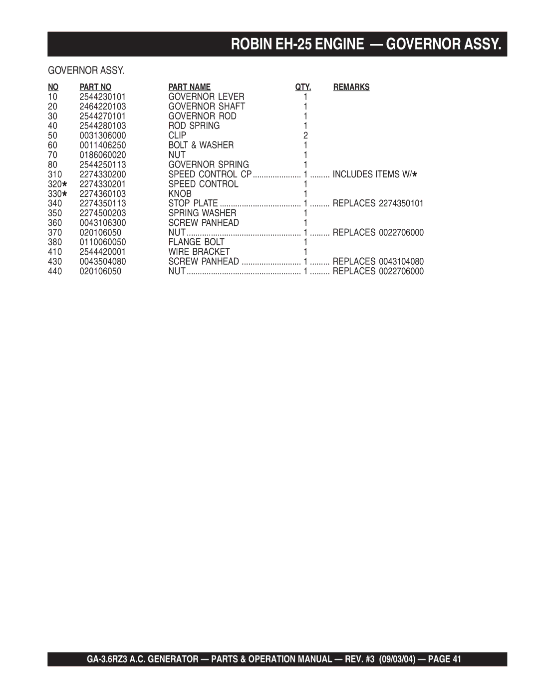 Multiquip GA-3.6RZ3 operation manual Governor ROD 