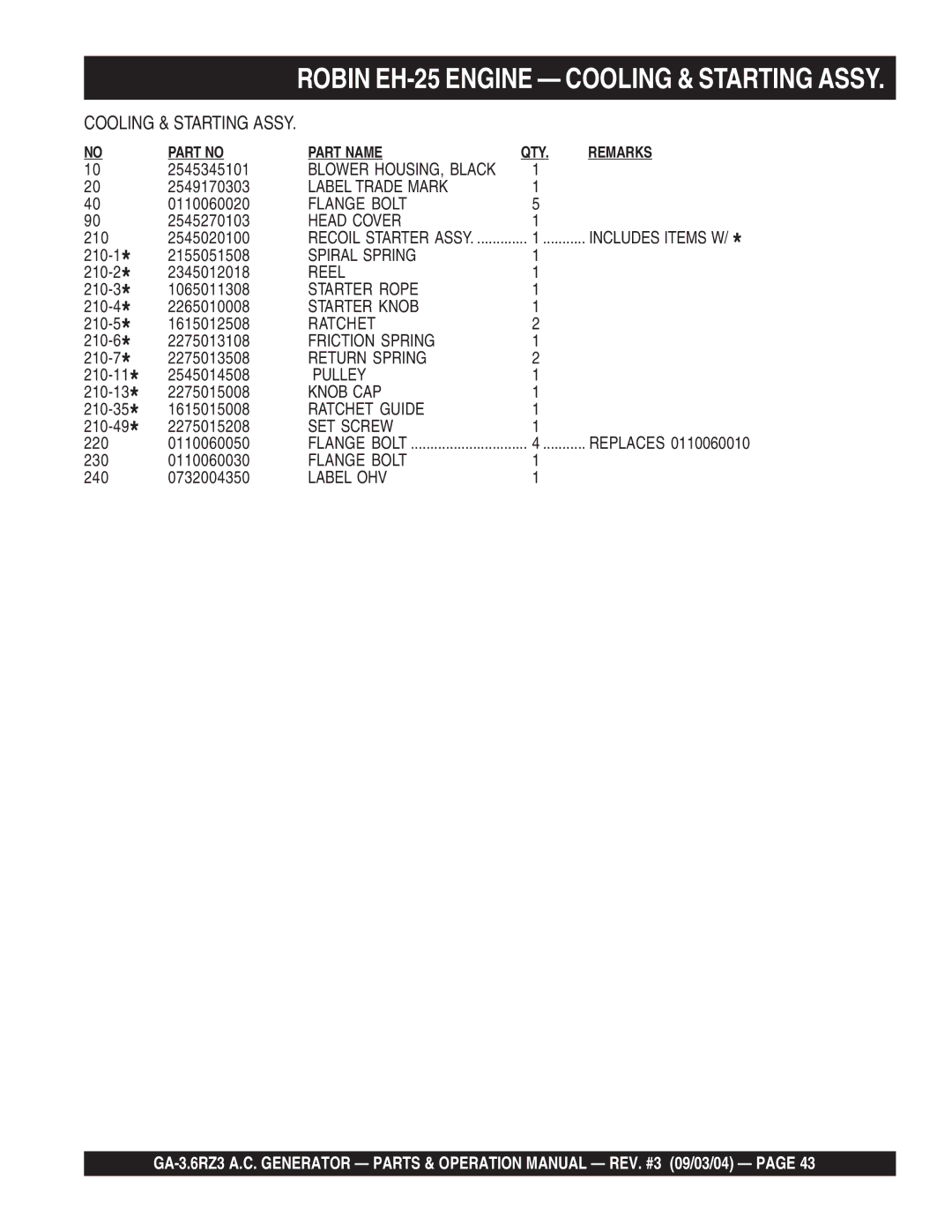 Multiquip GA-3.6RZ3 operation manual Label Trade Mark 