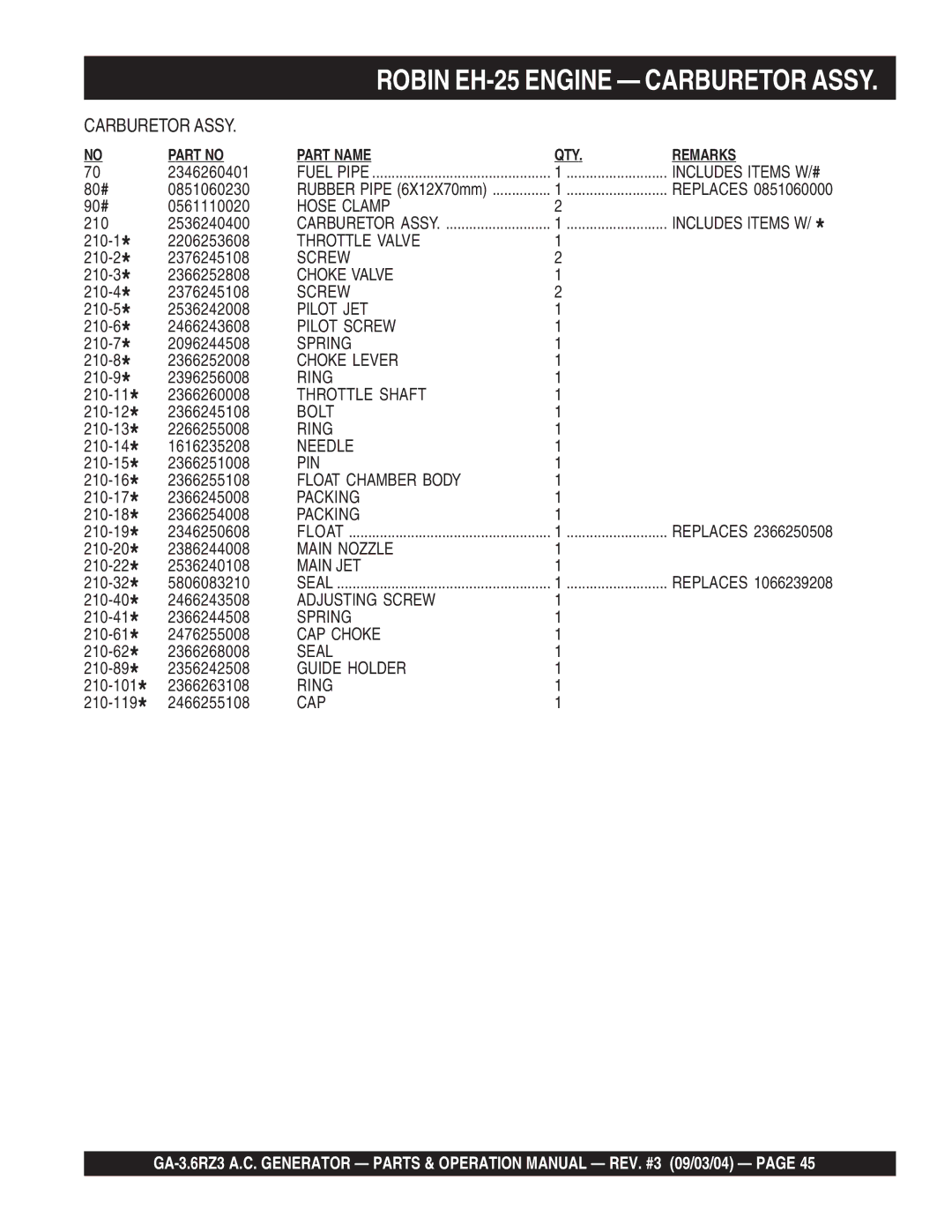 Multiquip GA-3.6RZ3 operation manual Hose Clamp 