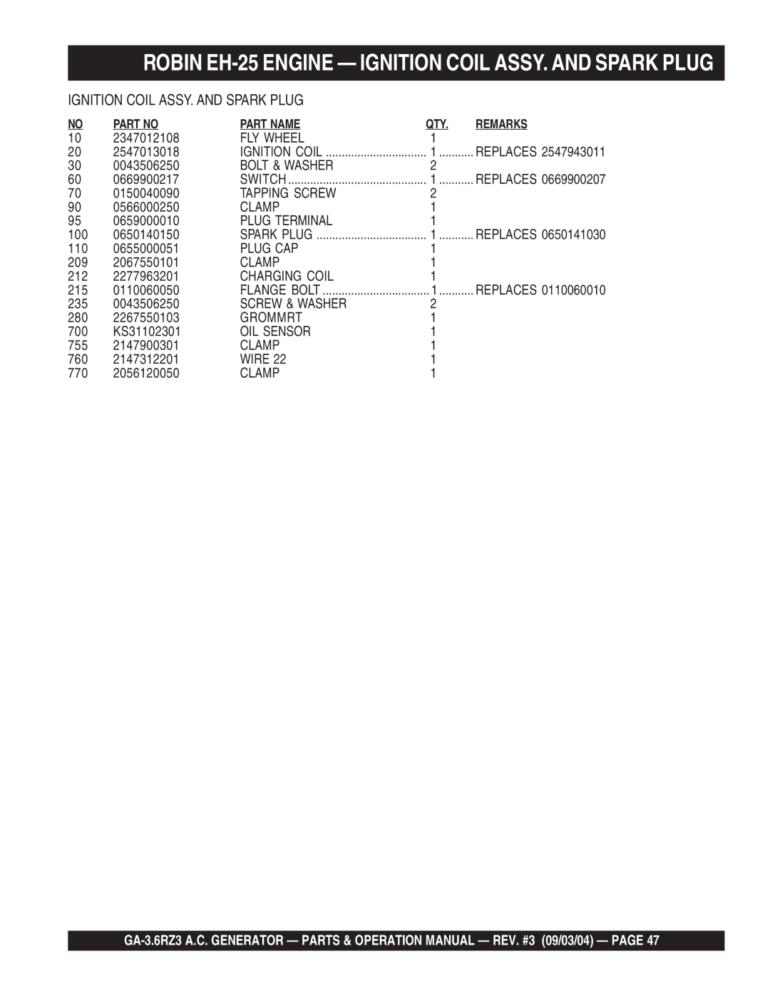 Multiquip GA-3.6RZ3 operation manual FLY Wheel 