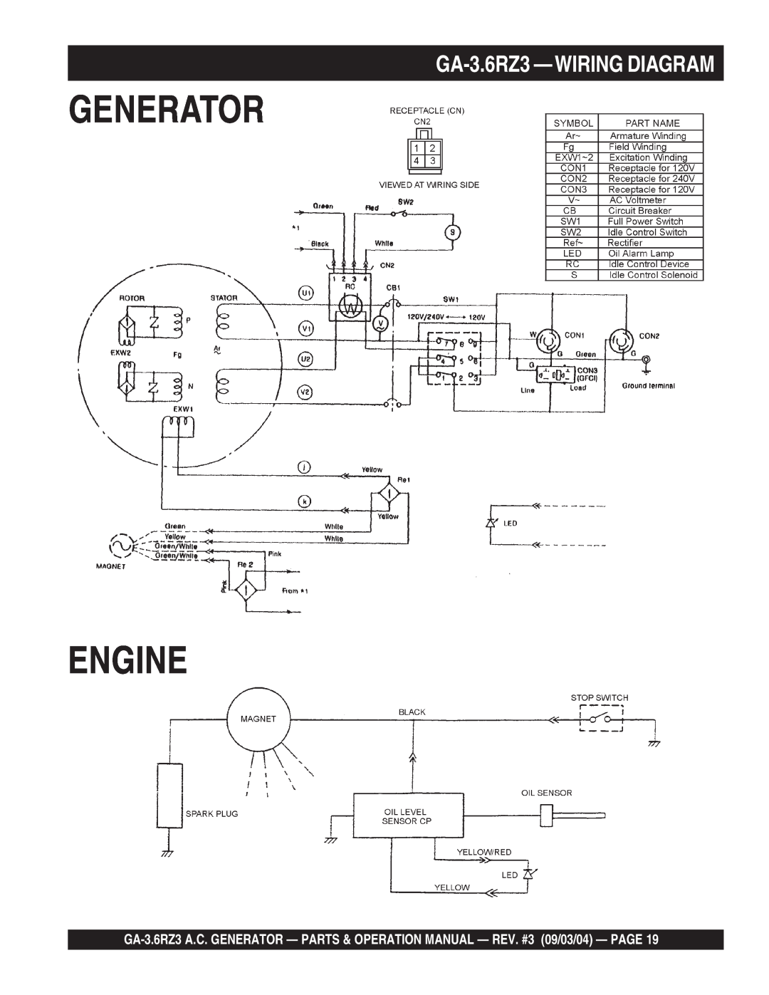 Multiquip operation manual Generator Engine, GA-3.6RZ3 —WIRINGDIAGRAM 