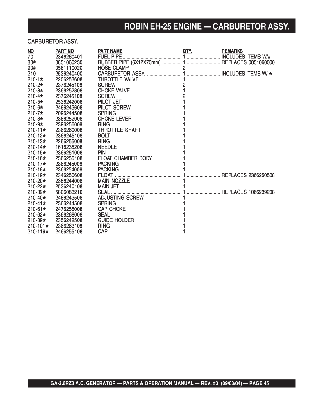 Multiquip GA-3.6RZ3 operation manual ROBIN EH-25ENGINE — CARBURETOR ASSY, 2346260401 