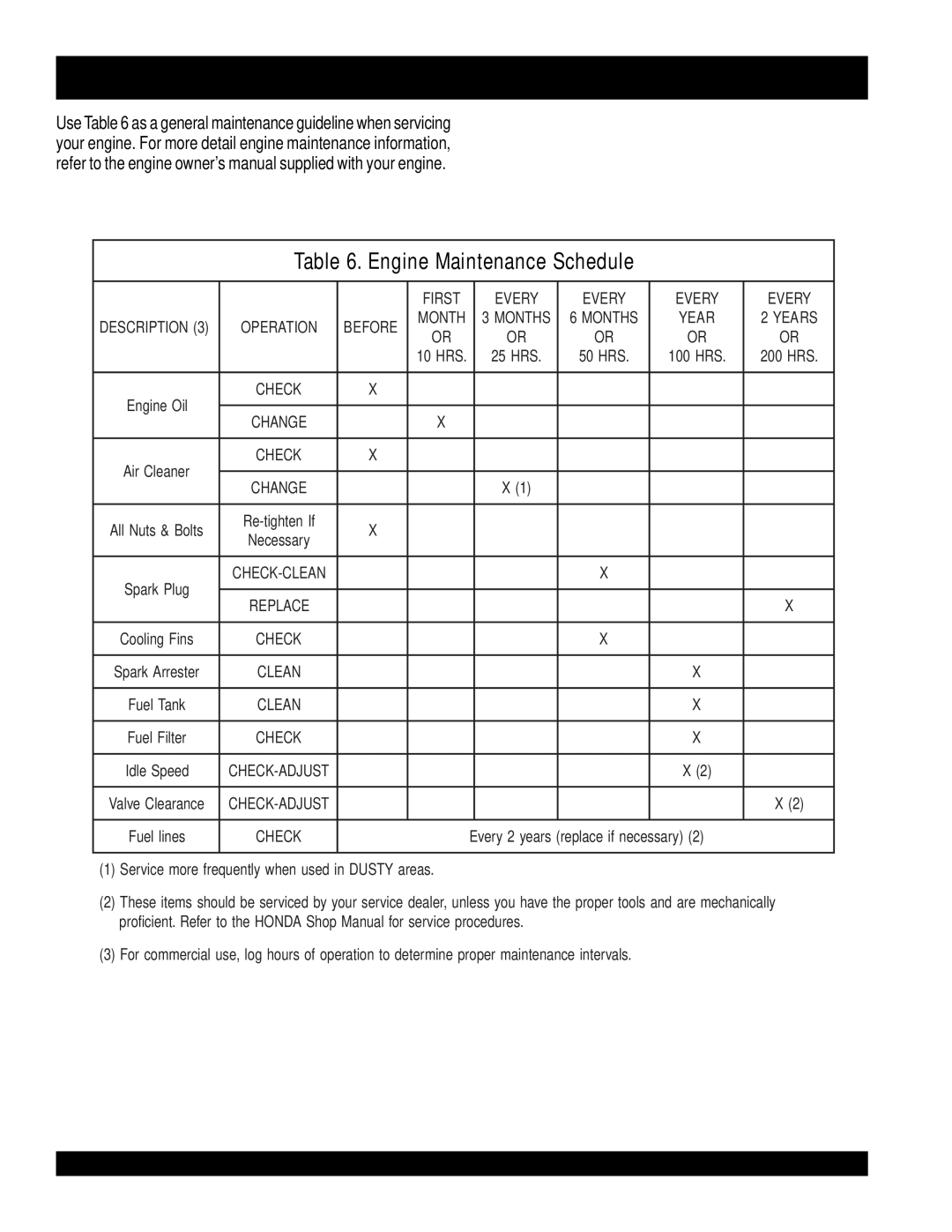 Multiquip ga-6h manual GA-6H/GA-6HA Maintenance Engine, Engine Maintenance Schedule 