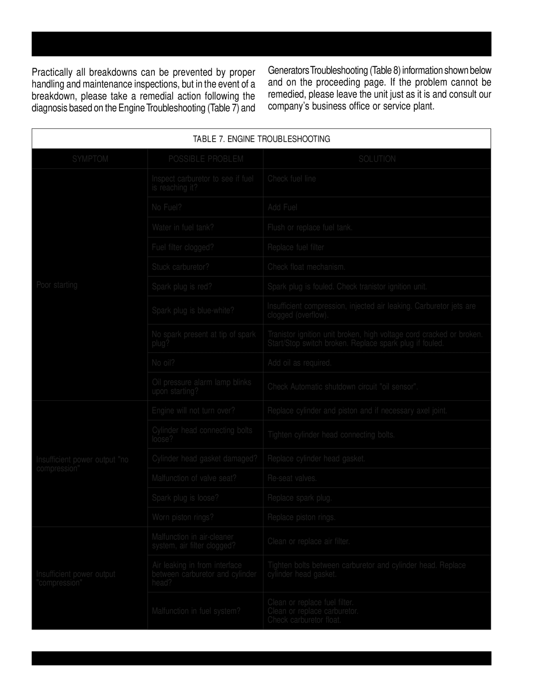 Multiquip ga-6h manual GA-6H/GA-6HA -TROUBLESHOOTING Engine, Engine Troubleshooting 