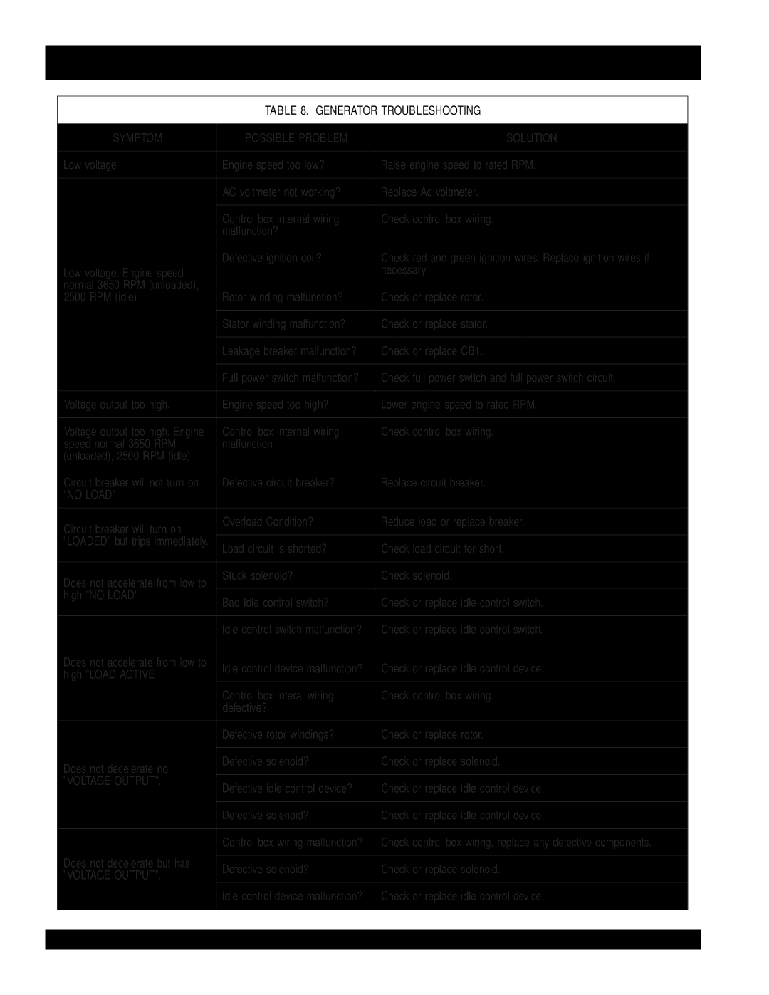 Multiquip ga-6h manual GA-6H/GA-6HA -TROUBLESHOOTING Generator, Generator Troubleshooting 