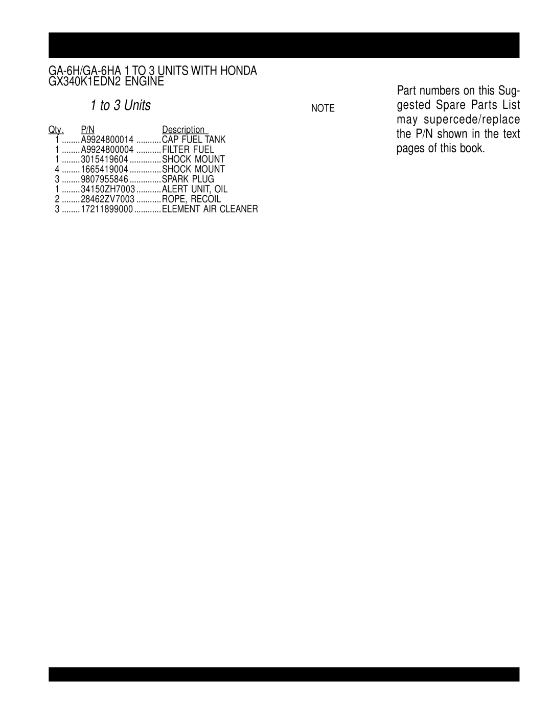 Multiquip ga-6h manual GA-6H/GA-6HA Suggested Spare Parts, Description 