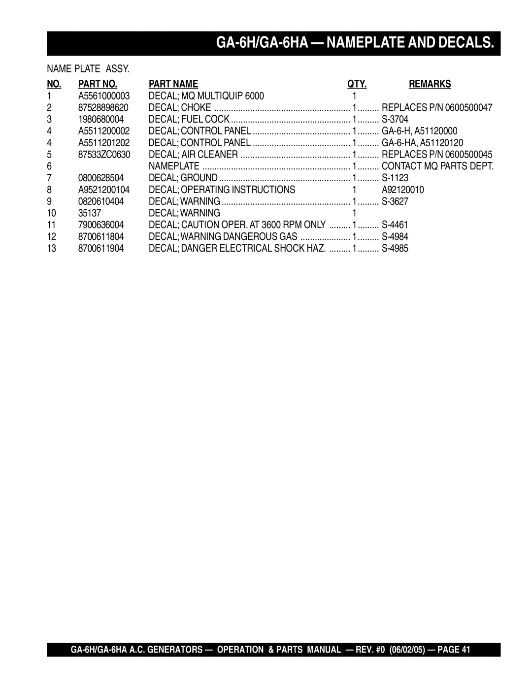 Multiquip ga-6h, GA-6HA manual Decal MQ Multiquip, Decal Operating Instructions, Decalwarning 