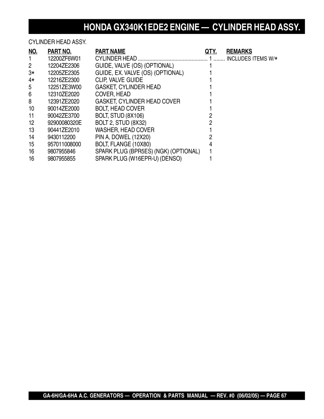 Multiquip ga-6h, GA-6HA GUIDE, Valve OS Optional, GUIDE, EX. Valve OS Optional, CLIP, Valve Guide, GASKET, Cylinder Head 