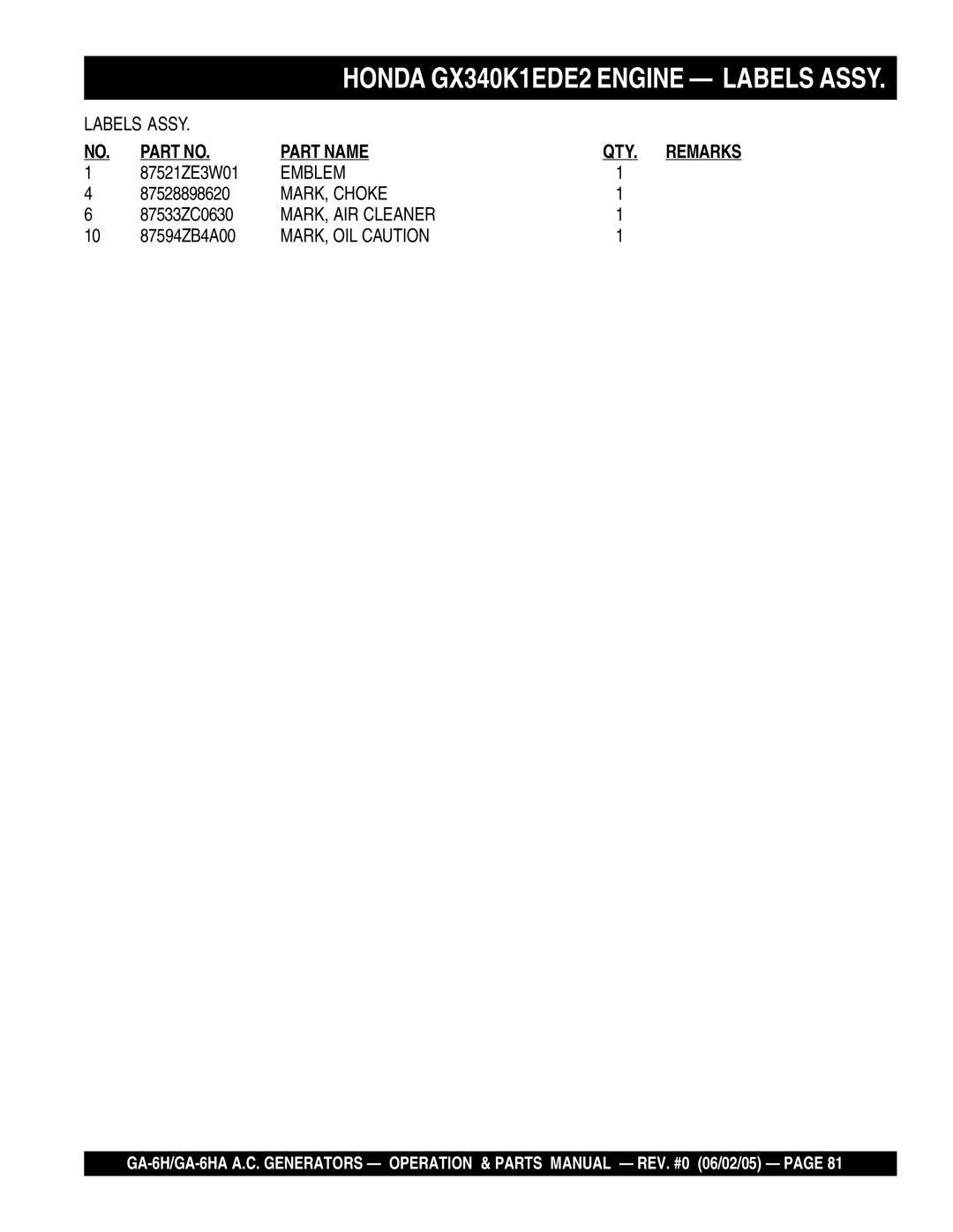 Multiquip ga-6h, GA-6HA manual Emblem, MARK, Choke, MARK, AIR Cleaner, MARK, OIL Caution 