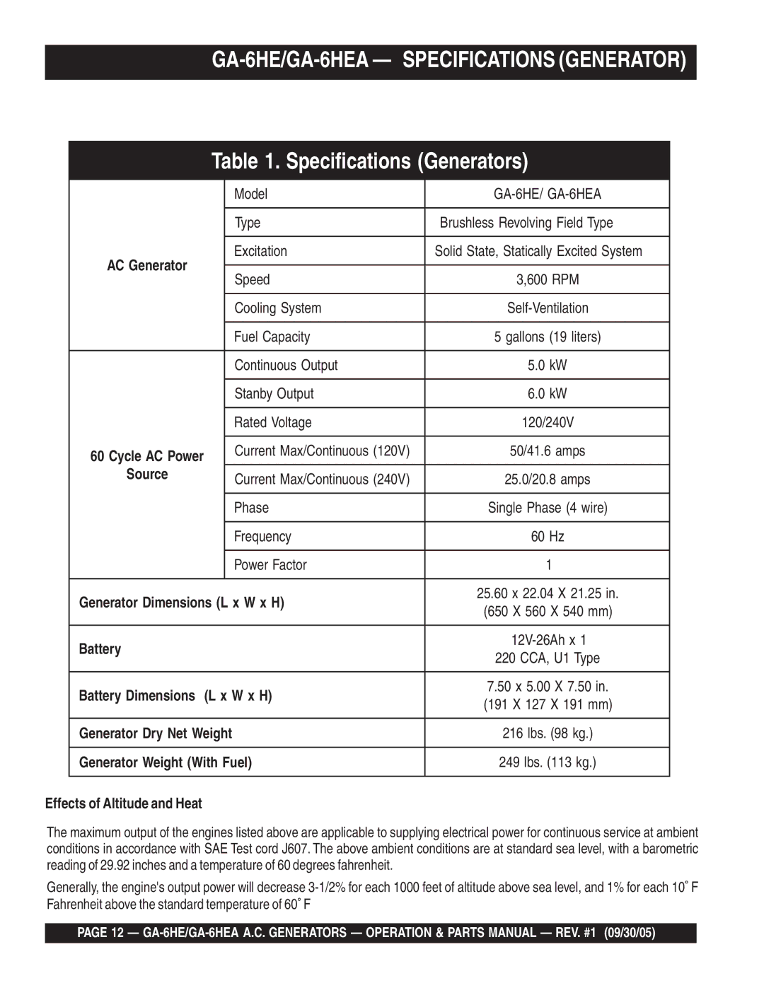 Multiquip manual GA-6HE/GA-6HEA Specifications Generator 