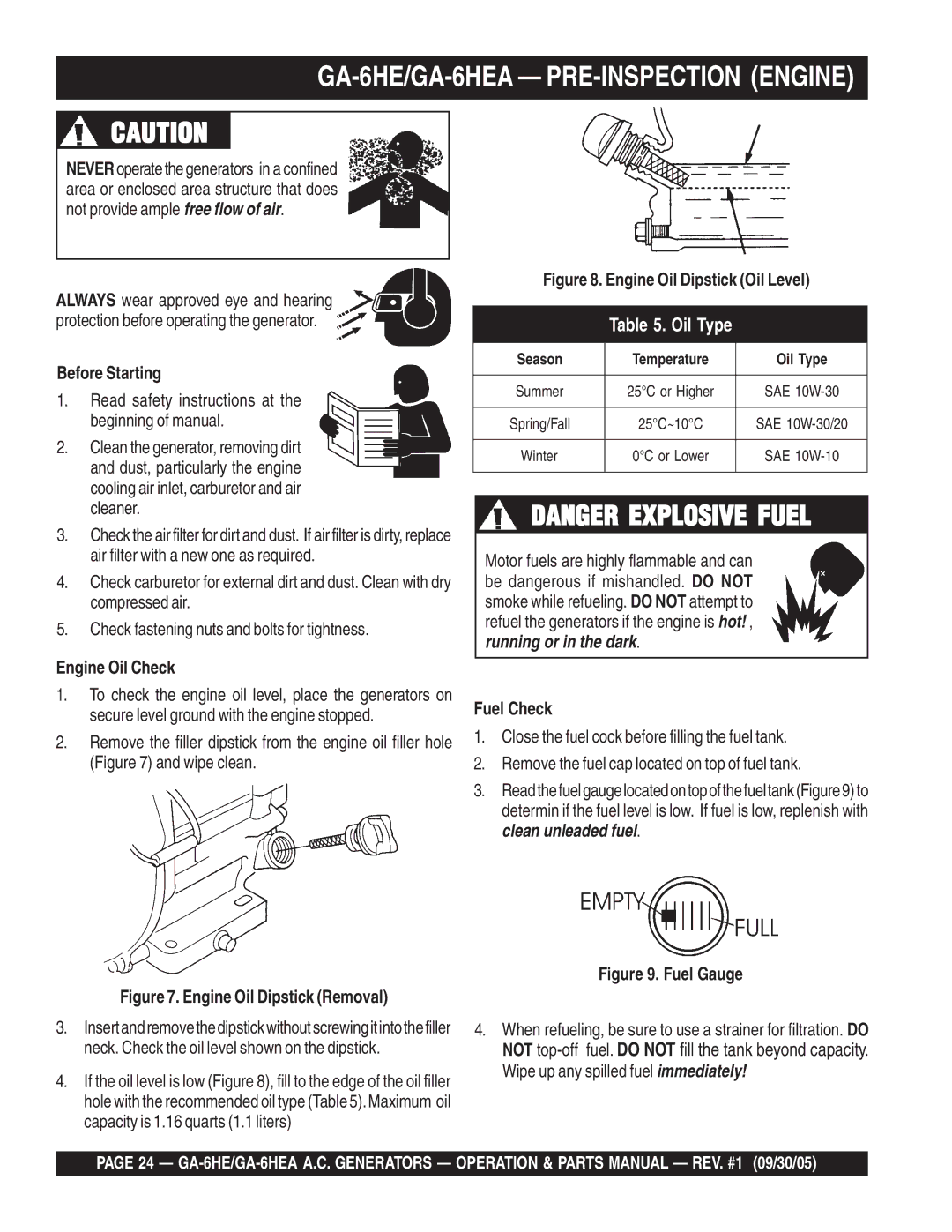 Multiquip manual GA-6HE/GA-6HEA PRE-INSPECTION Engine, Before Starting, Engine Oil Check, Fuel Check 