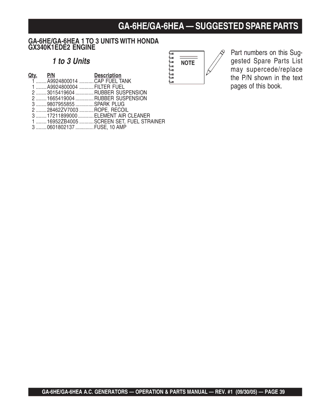 Multiquip manual GA-6HE/GA-6HEA Suggested Spare Parts, Description 