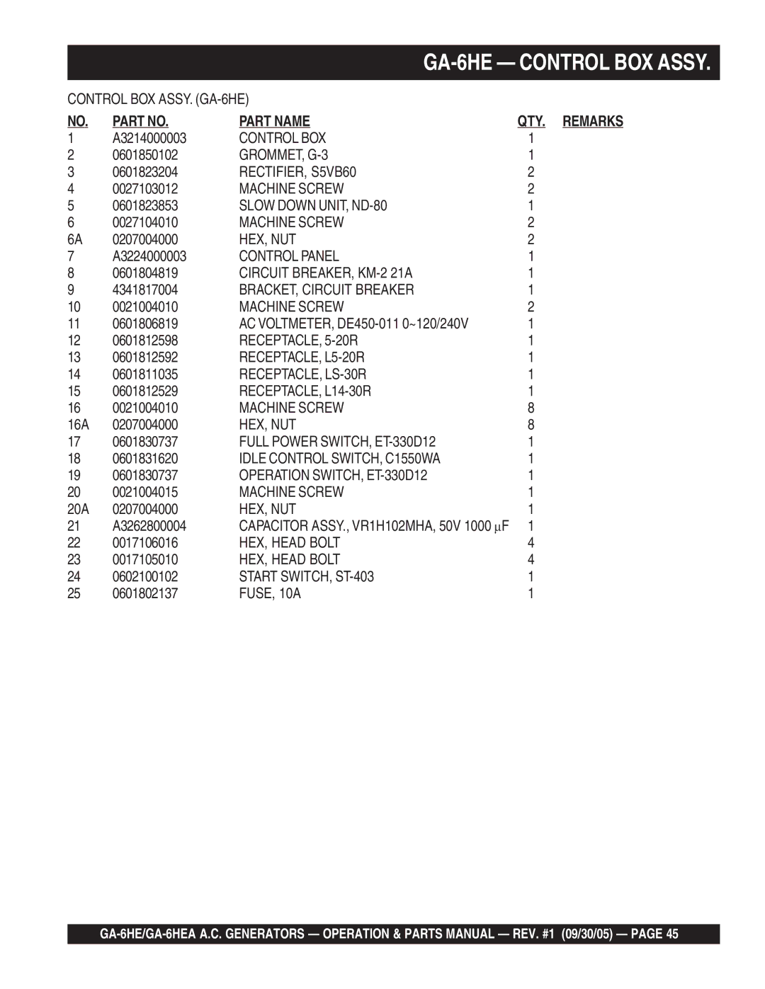 Multiquip GA-6HE Control BOX, GROMMET, G-3, RECTIFIER, S5VB60, Machine Screw, Slow Down UNIT, ND-80, Hex, Nut, FUSE, 10A 