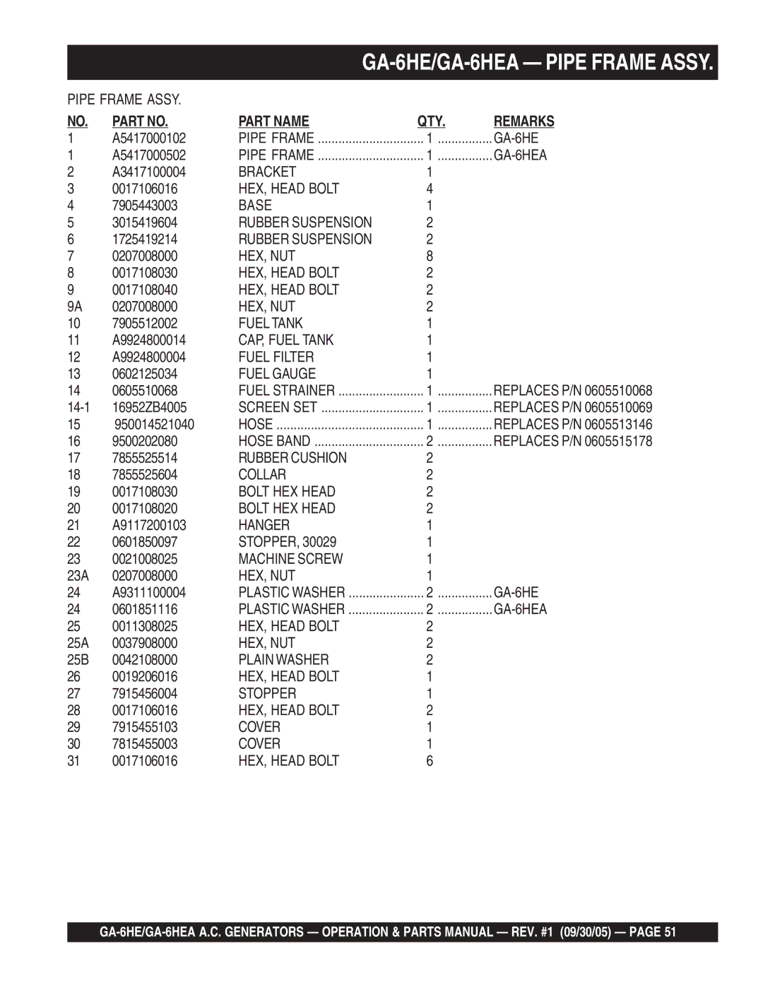 Multiquip GA-6HEA, Base, Rubber Suspension, CAP, Fuel Tank, Fuel Filter, Fuel Gauge, Rubber Cushion, Collar, Hanger 