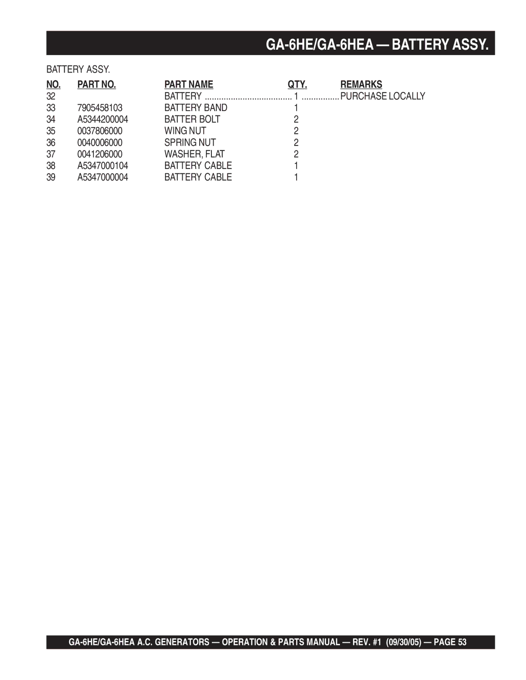 Multiquip GA-6HEA manual Battery Band, Batter Bolt, Wing NUT, Spring NUT, WASHER, Flat, Battery Cable 