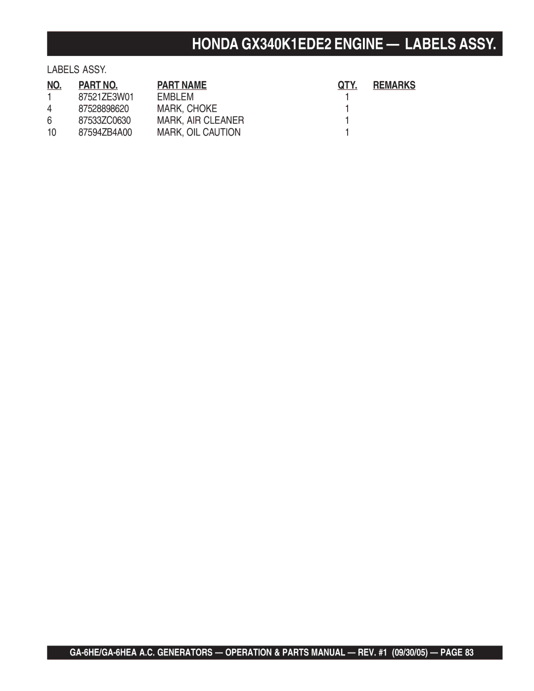 Multiquip GA-6HEA manual Emblem, MARK, Choke, MARK, AIR Cleaner, MARK, OIL Caution 