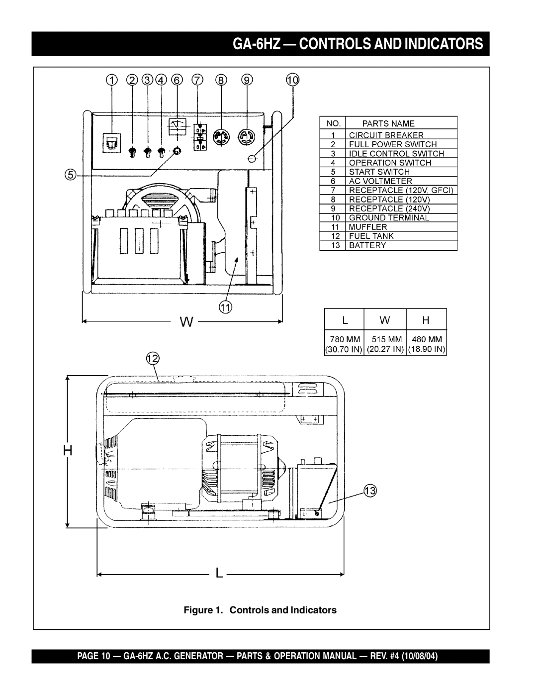 Multiquip operation manual GA-6HZ Controls and Indicators 