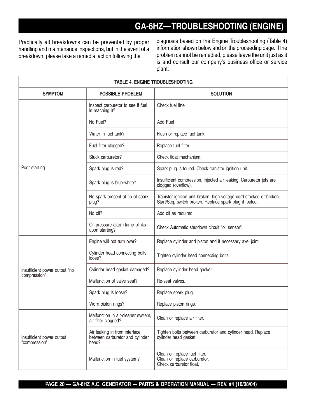 Multiquip operation manual GA-6HZ-TROUBLESHOOTING Engine 