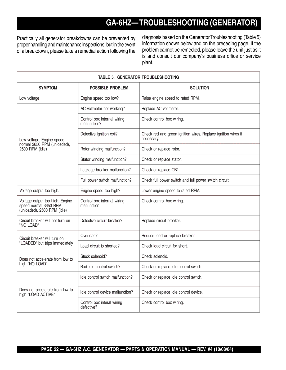 Multiquip operation manual GA-6HZ-TROUBLESHOOTING Generator 