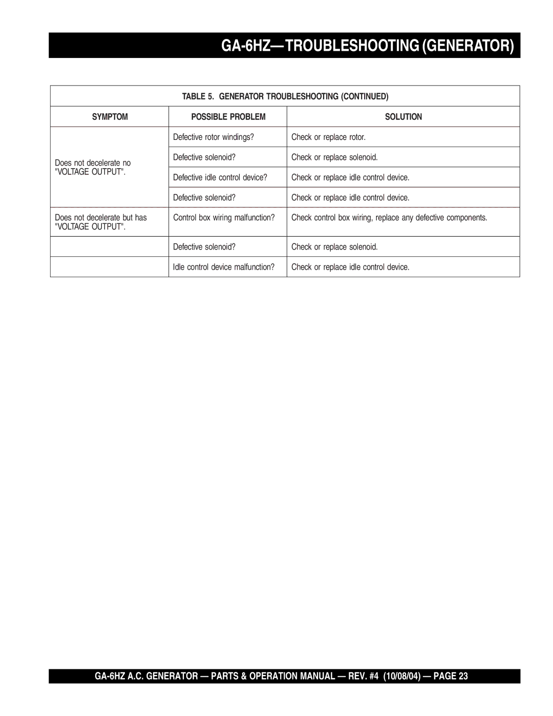 Multiquip GA-6HZ operation manual Voltage Output 