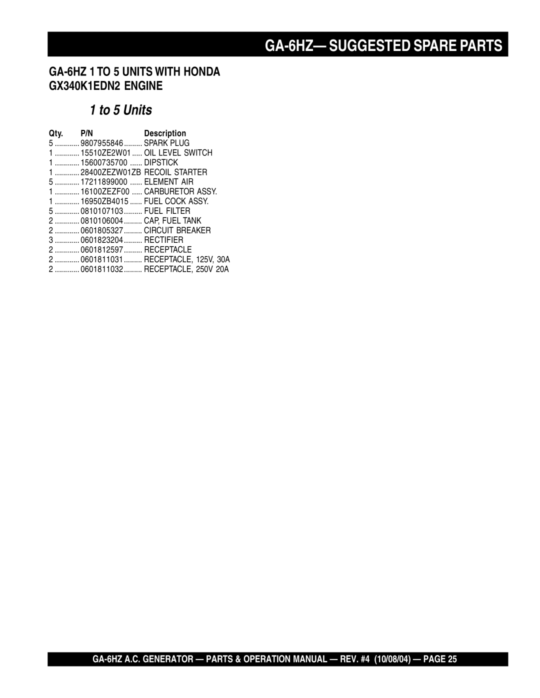 Multiquip operation manual GA-6HZ- Suggested Spare Parts, To 5 Units 