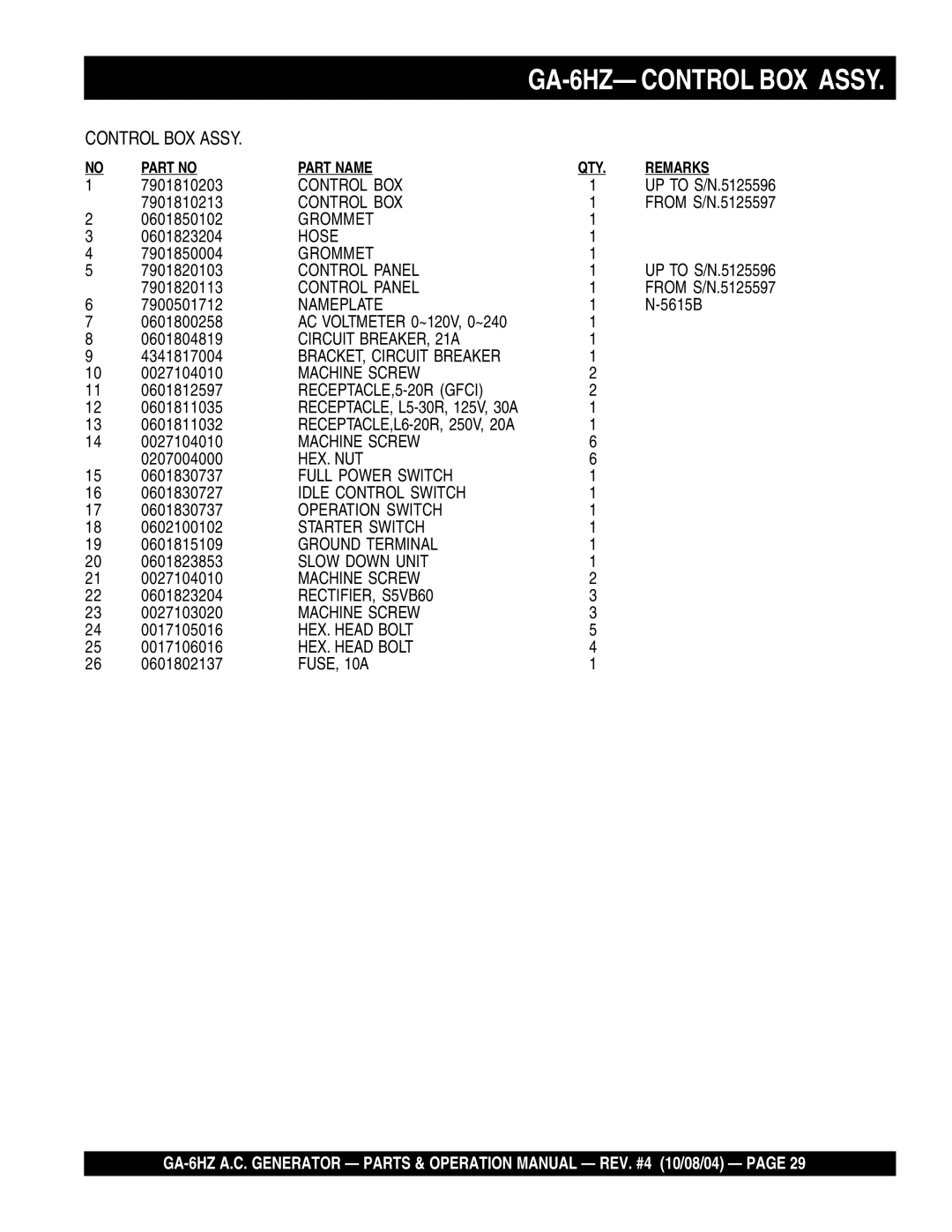 Multiquip operation manual GA-6HZ- Control BOX Assy 