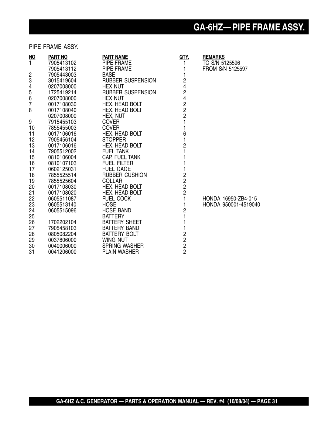 Multiquip operation manual GA-6HZ- Pipe Frame Assy 