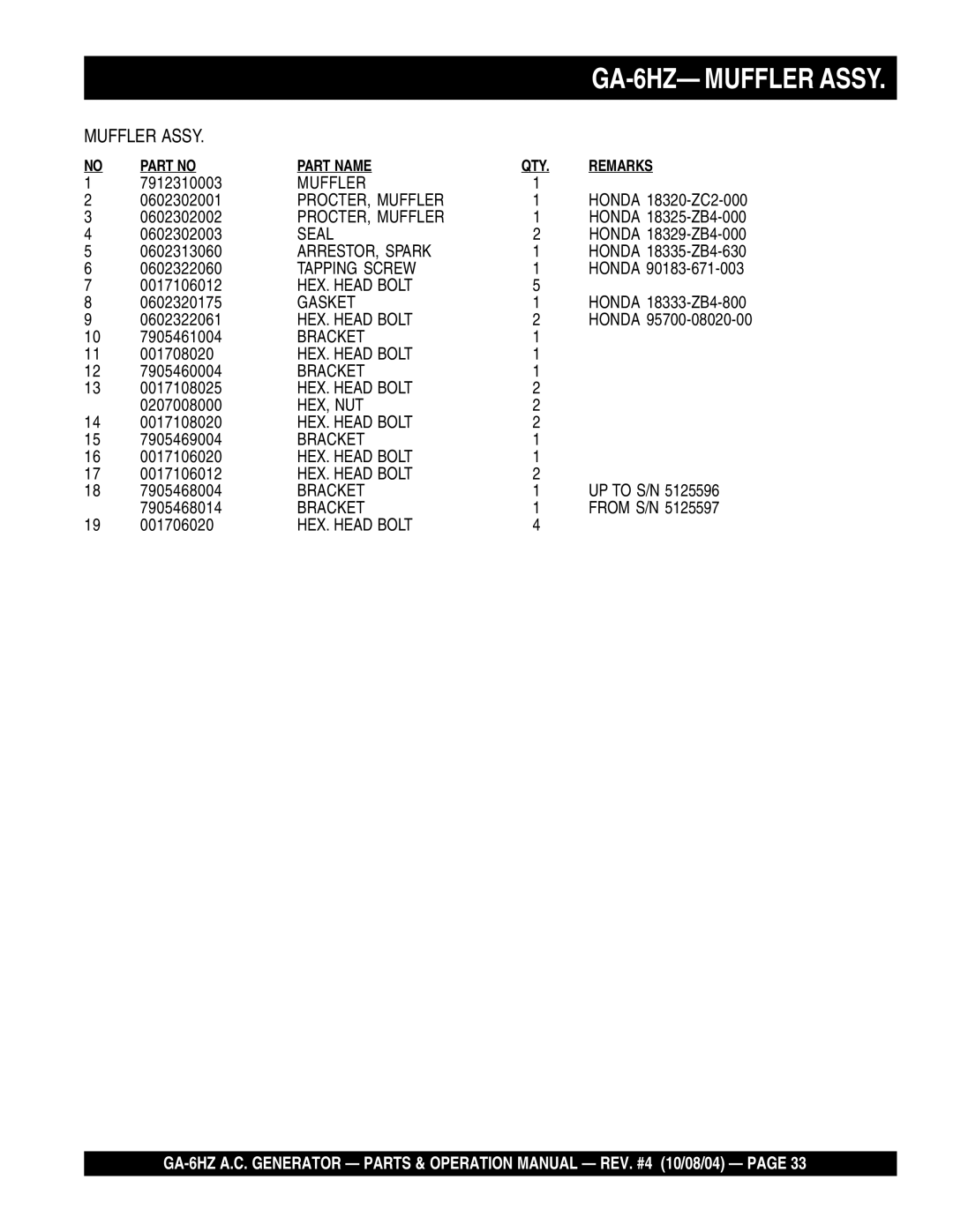 Multiquip operation manual GA-6HZ- Muffler Assy 