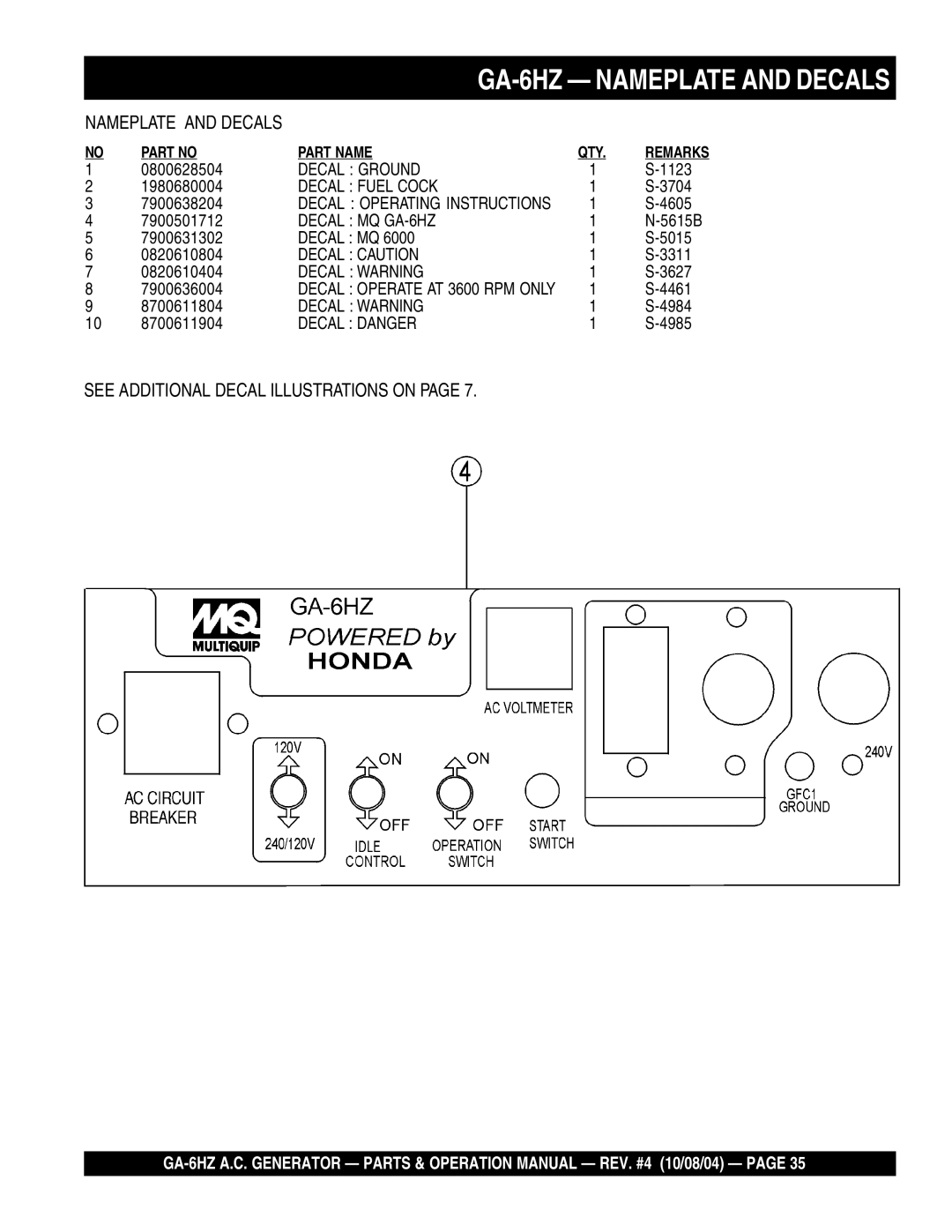 Multiquip GA-6HZ operation manual See Additional Decal Illustrations on 