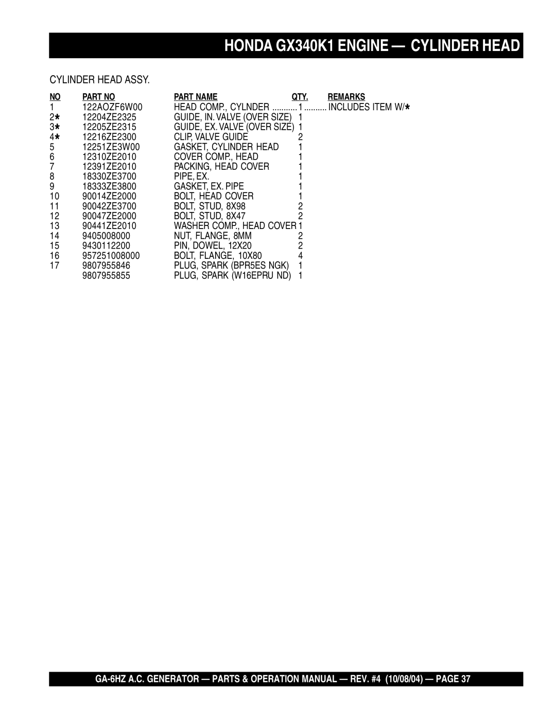 Multiquip GA-6HZ operation manual Honda GX340K1 Engine Cylinder Head 