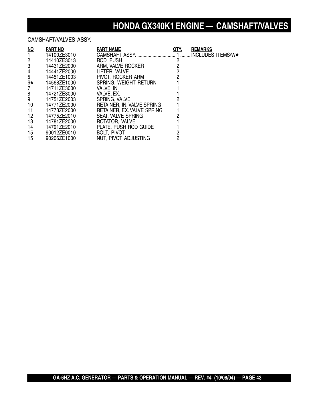 Multiquip GA-6HZ operation manual ROD, Push 