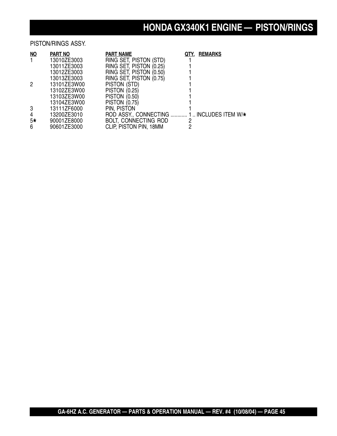 Multiquip GA-6HZ operation manual Ring SET, Piston STD 