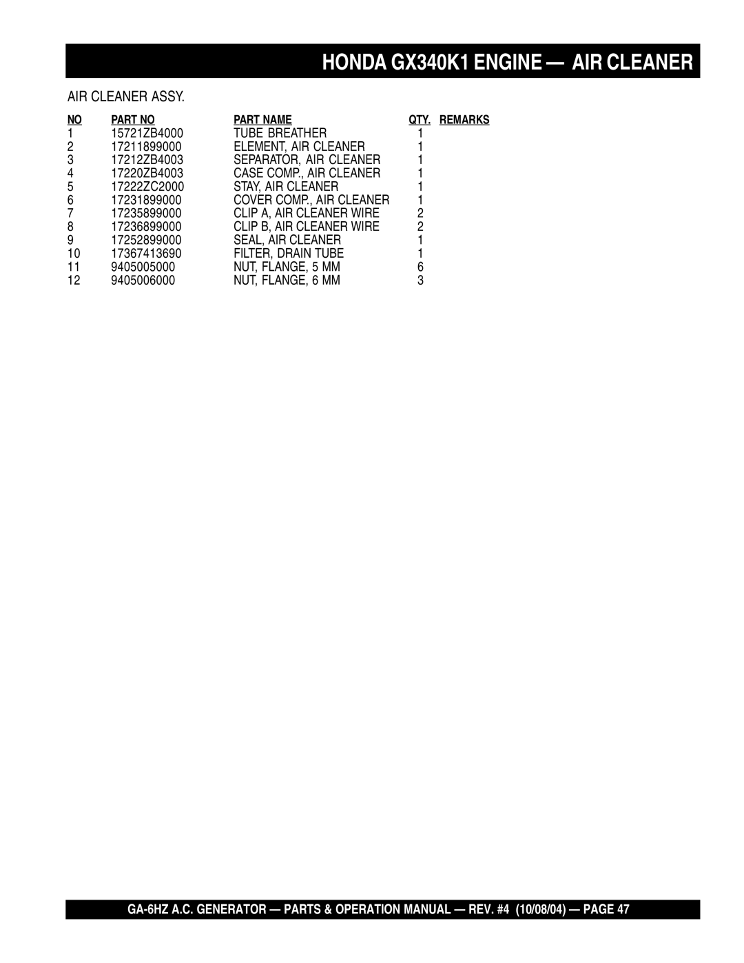 Multiquip GA-6HZ operation manual Tube Breather 