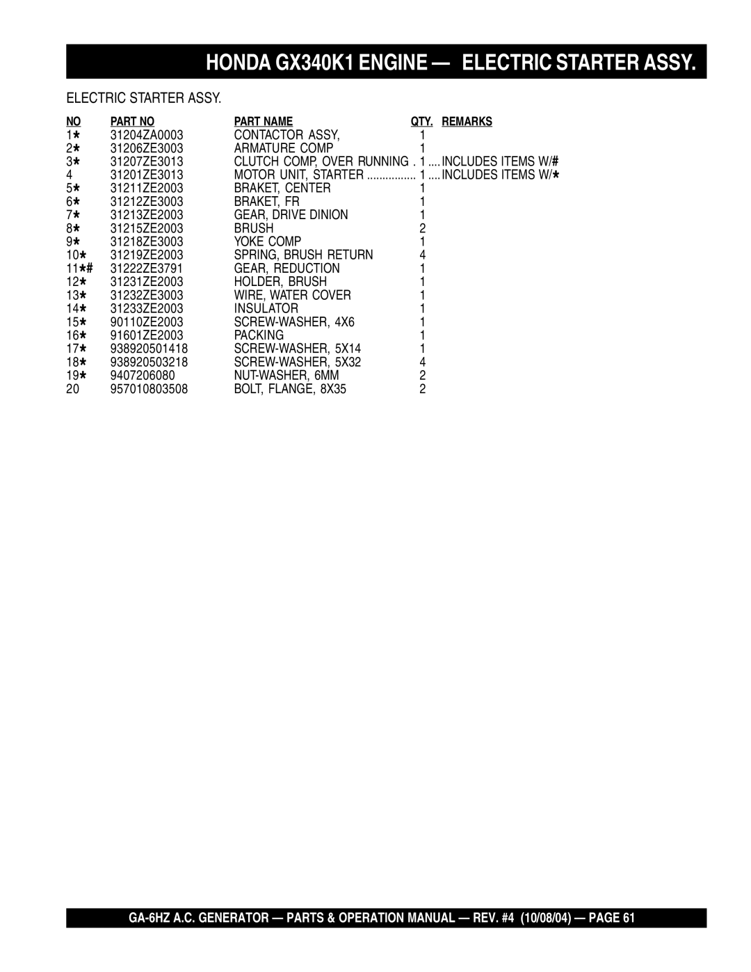 Multiquip GA-6HZ operation manual Contactor Assy 