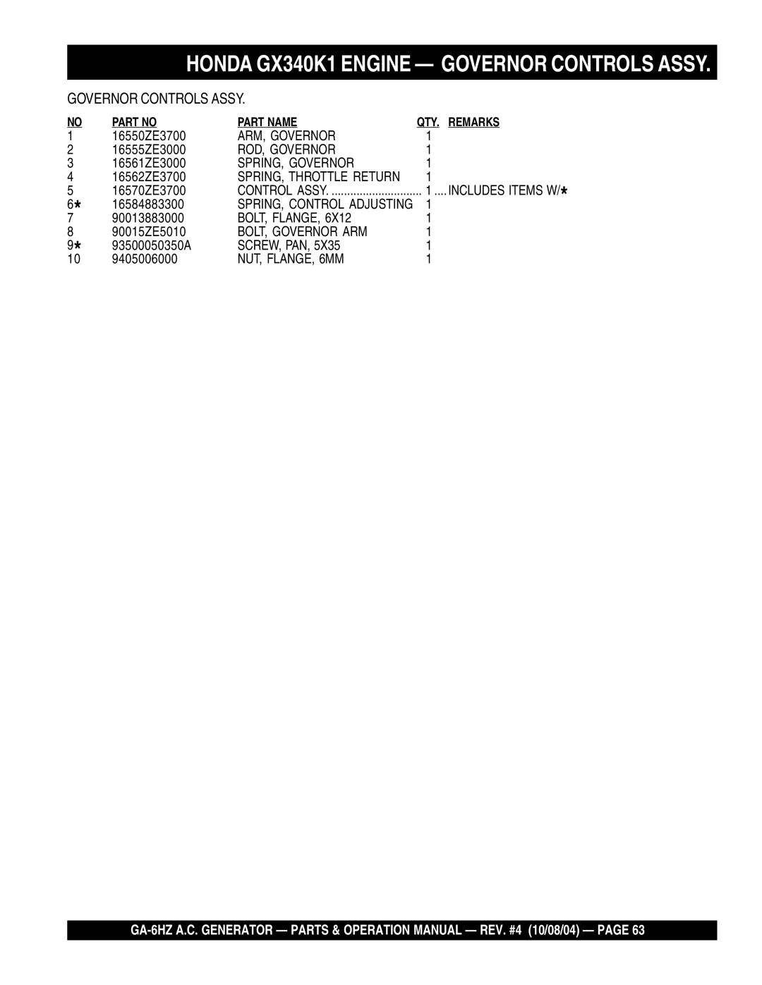 Multiquip GA-6HZ operation manual ARM, Governor 