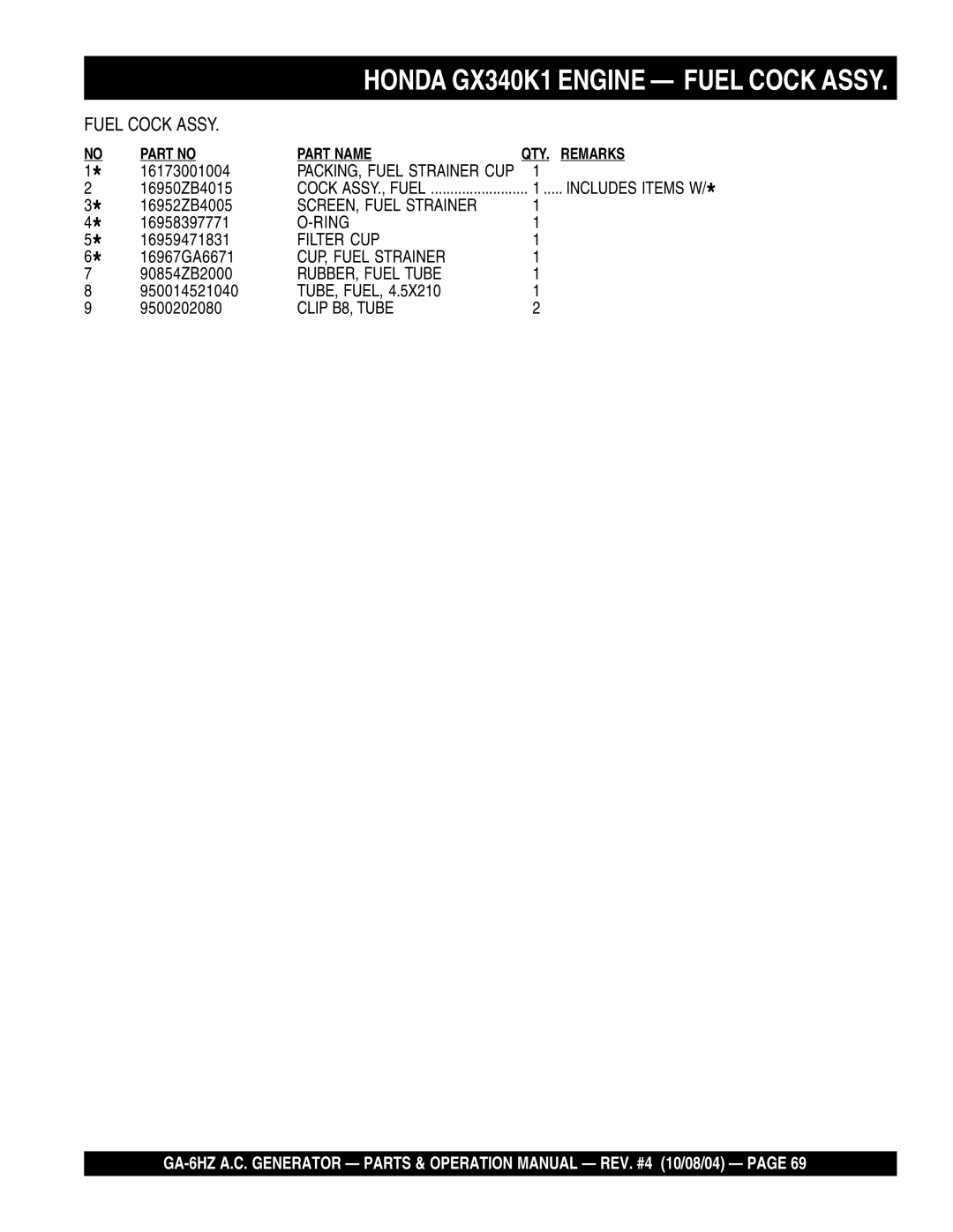 Multiquip GA-6HZ operation manual SCREEN, Fuel Strainer 