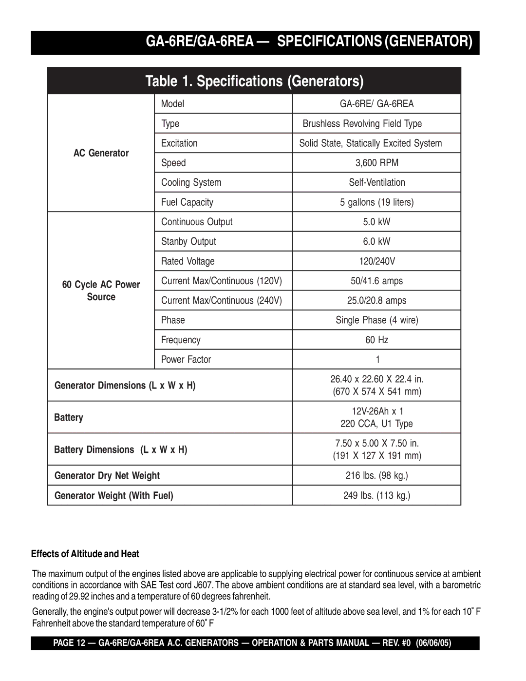 Multiquip manual GA-6RE/GA-6REA Specifications Generator, Effects of Altitude and Heat 