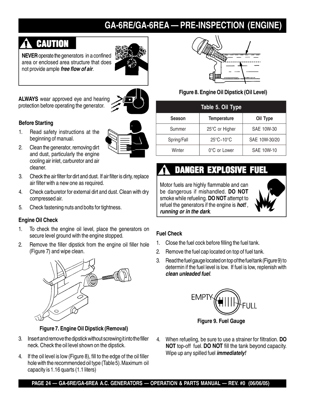 Multiquip manual GA-6RE/GA-6REA PRE-INSPECTION Engine, Before Starting, Engine Oil Check, Fuel Check 