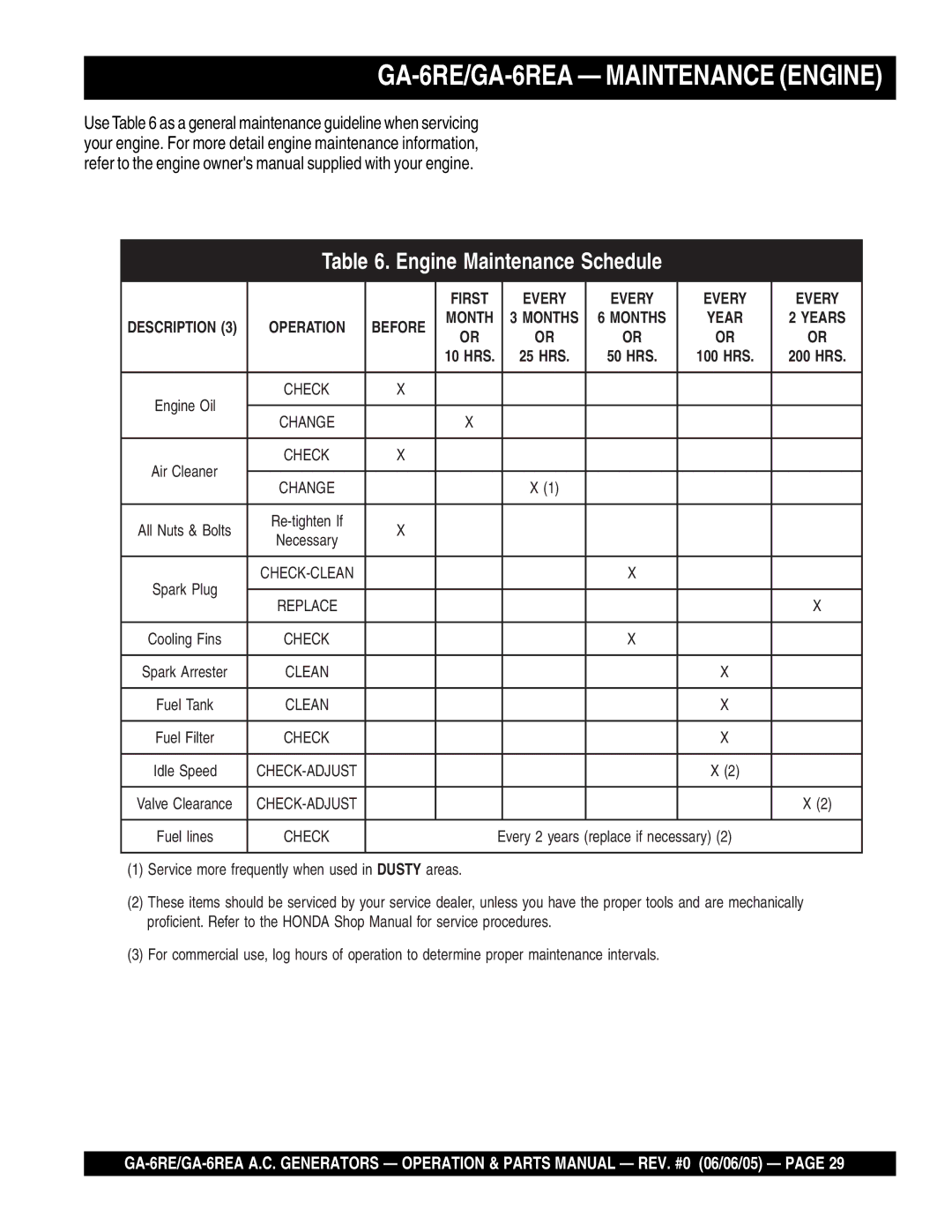 Multiquip manual GA-6RE/GA-6REA Maintenance Engine, Engine Maintenance Schedule 