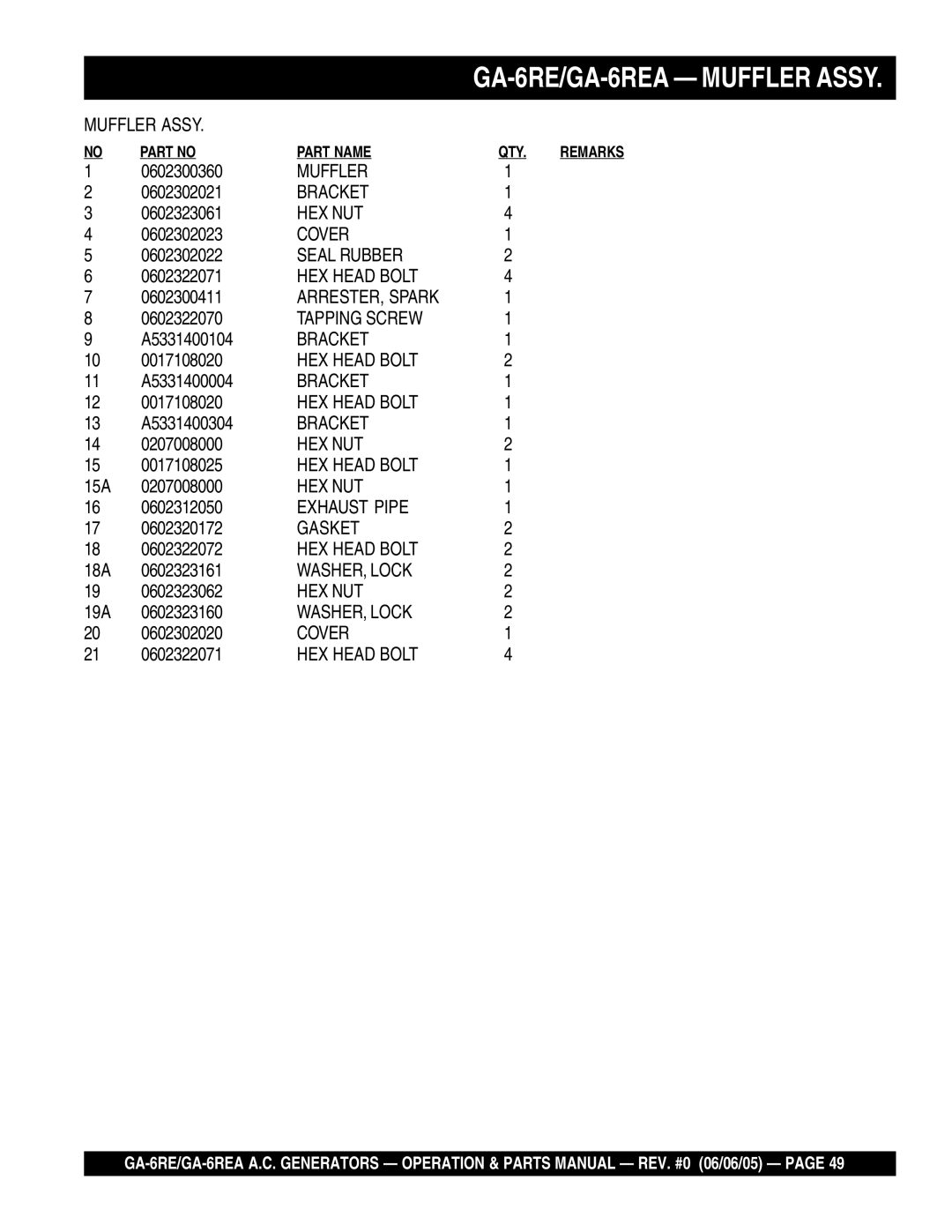 Multiquip GA-6REA manual Muffler 