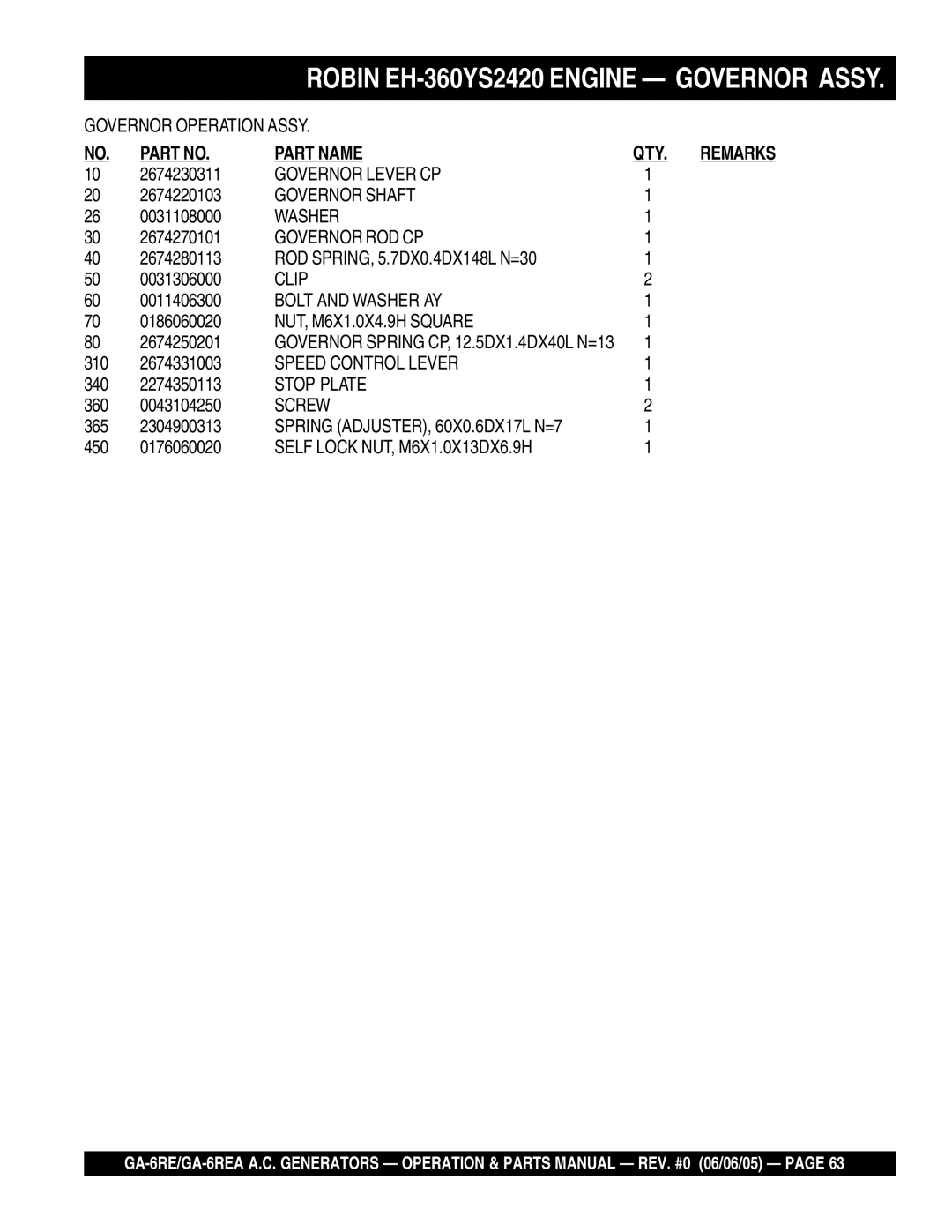 Multiquip GA-6REA manual Part Name QTY. Remarks 