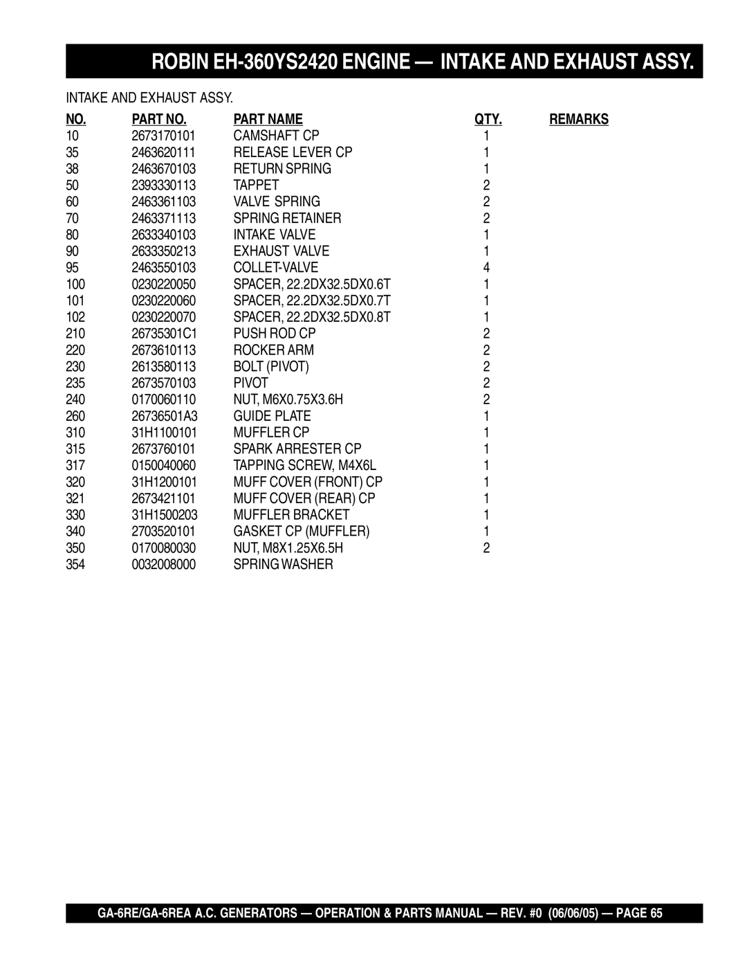 Multiquip GA-6REA manual Camshaft CP 