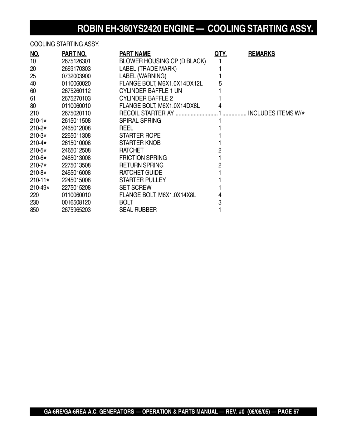 Multiquip GA-6REA manual Label Trade Mark 