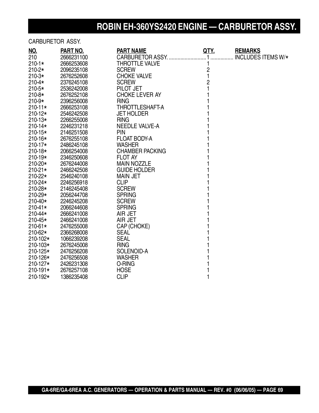 Multiquip GA-6REA manual Throttle Valve 