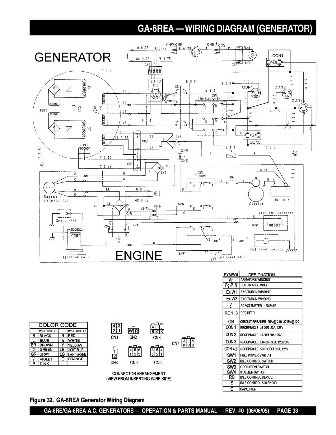 Multiquip manual GA-6REA -WIRINGDIAGRAM GENERATOR, GA-6REAGenerator Wiring Diagram 