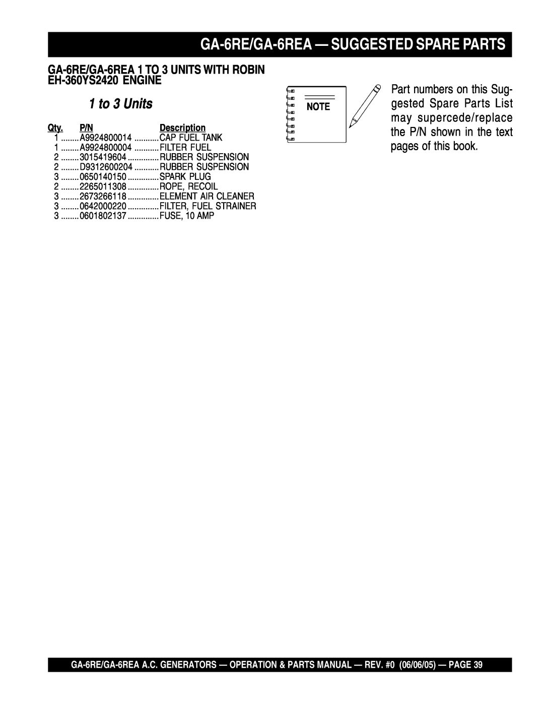 Multiquip manual GA-6RE/GA-6REA- SUGGESTED SPARE PARTS, 1 to 3 Units, Description 